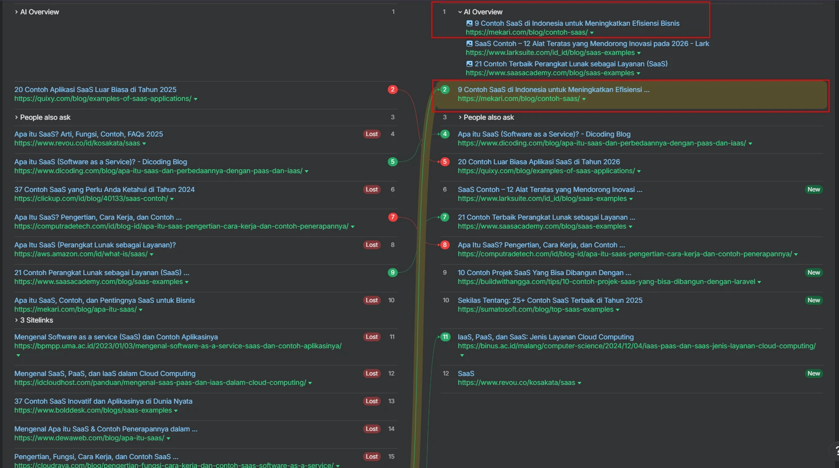 Ahrefs position history for keyword Contoh SaaS