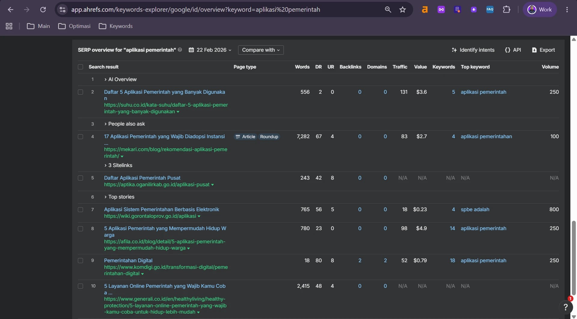 Ahrefs position history for keyword Aplikasi Pemerintah