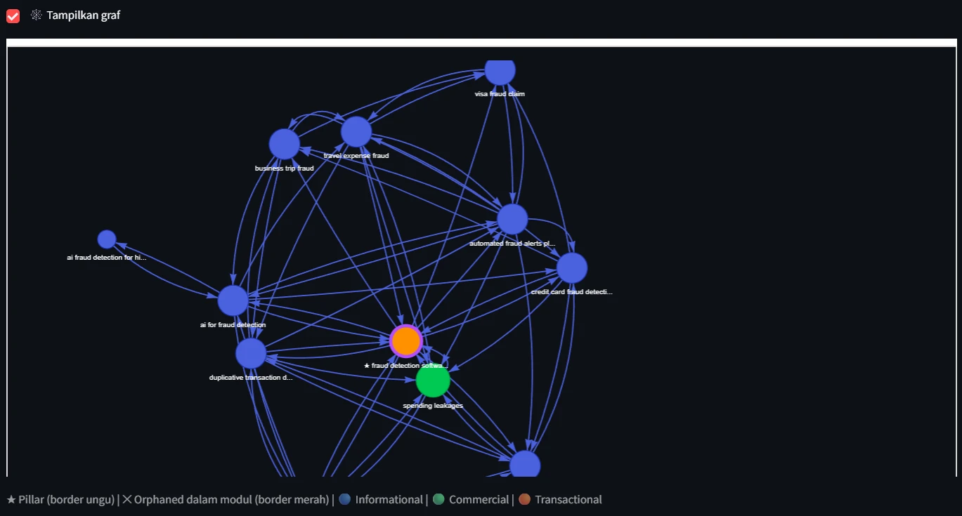 Cluster Link Analyzer screenshot 2