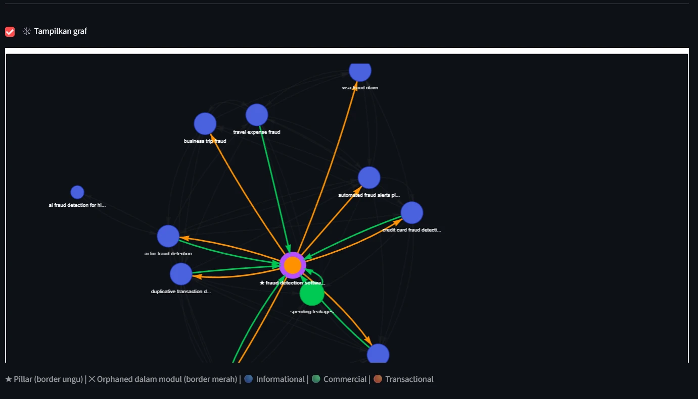 Cluster Link Analyzer screenshot 3